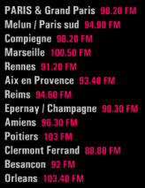 Radio FG fréquences