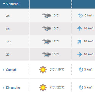 Météo Genève